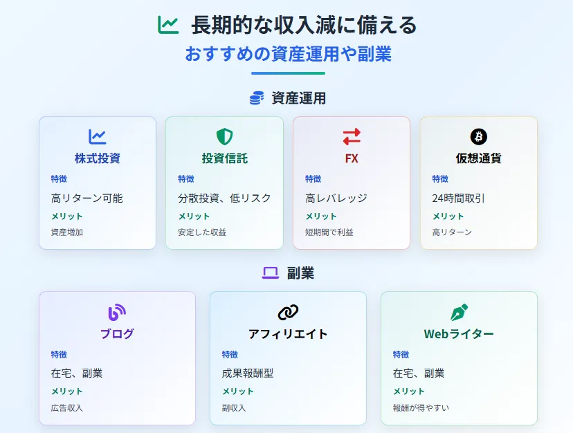 今すぐお金がほしい_資産運用と副業