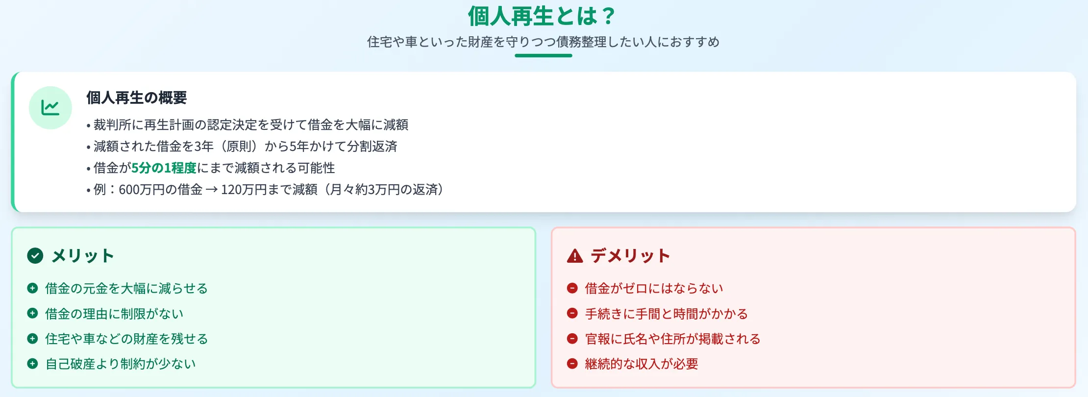債務整理 おすすめ 個人再生に関する解説