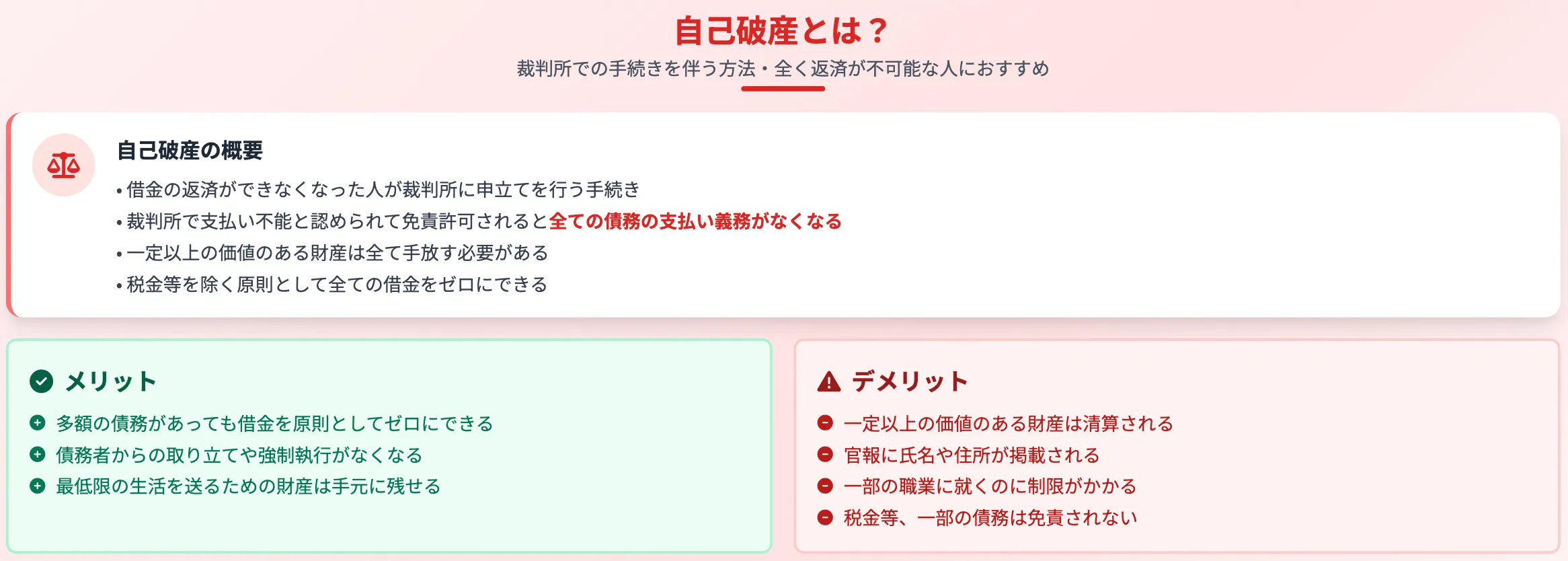 債務整理 おすすめ 自己破産に関する解説