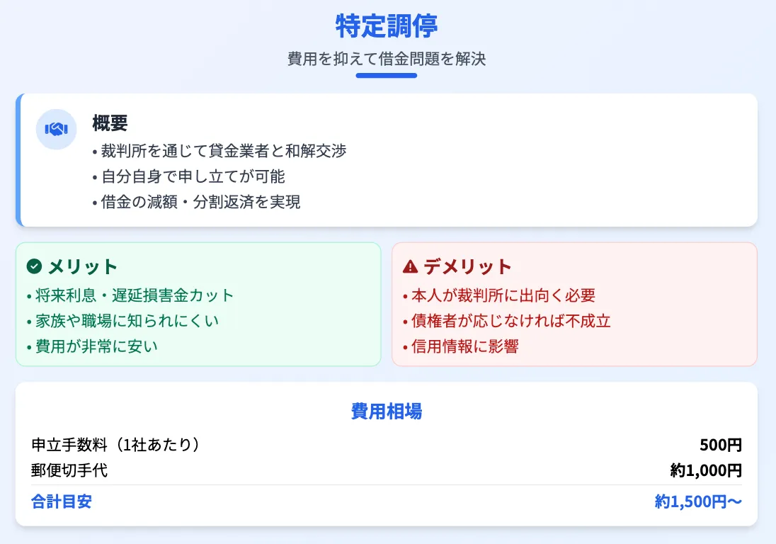 債務整理 おすすめ 特定調停に関する解説