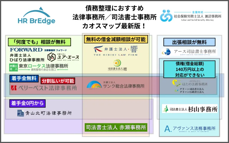 債務整理におすすめの弁護士事務所・行政書士のカオスマップ最新版【令和7年度】