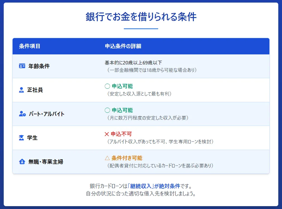 銀行からお金を借りる_条件
