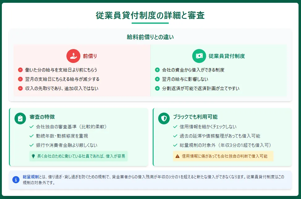 会社からお金を借りる方法_詳細と審査について