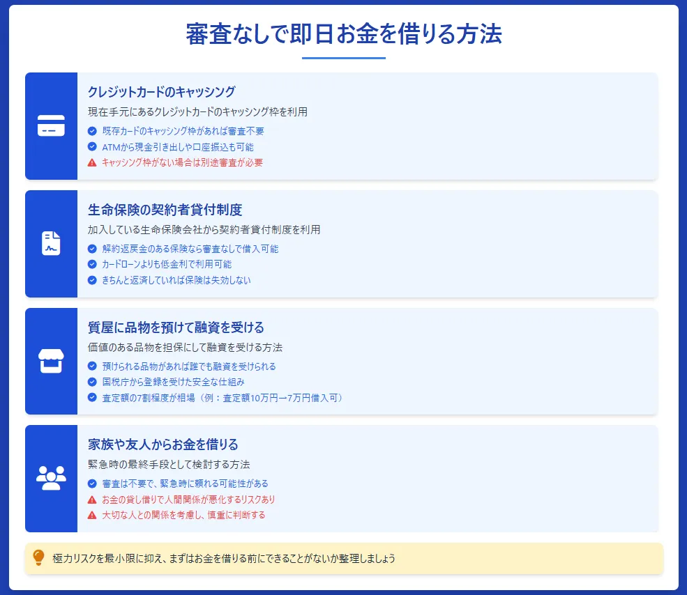 お金を借りる_審査なしで借りる方法