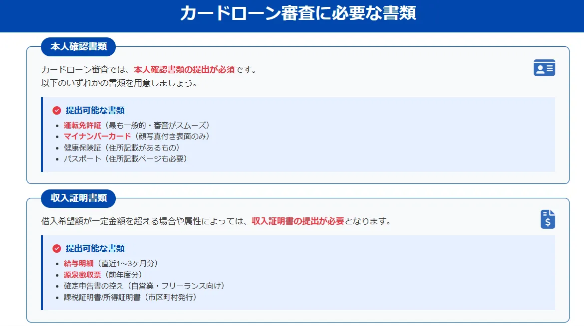 審査の甘いカードローン_審査に必要な書類の詳細