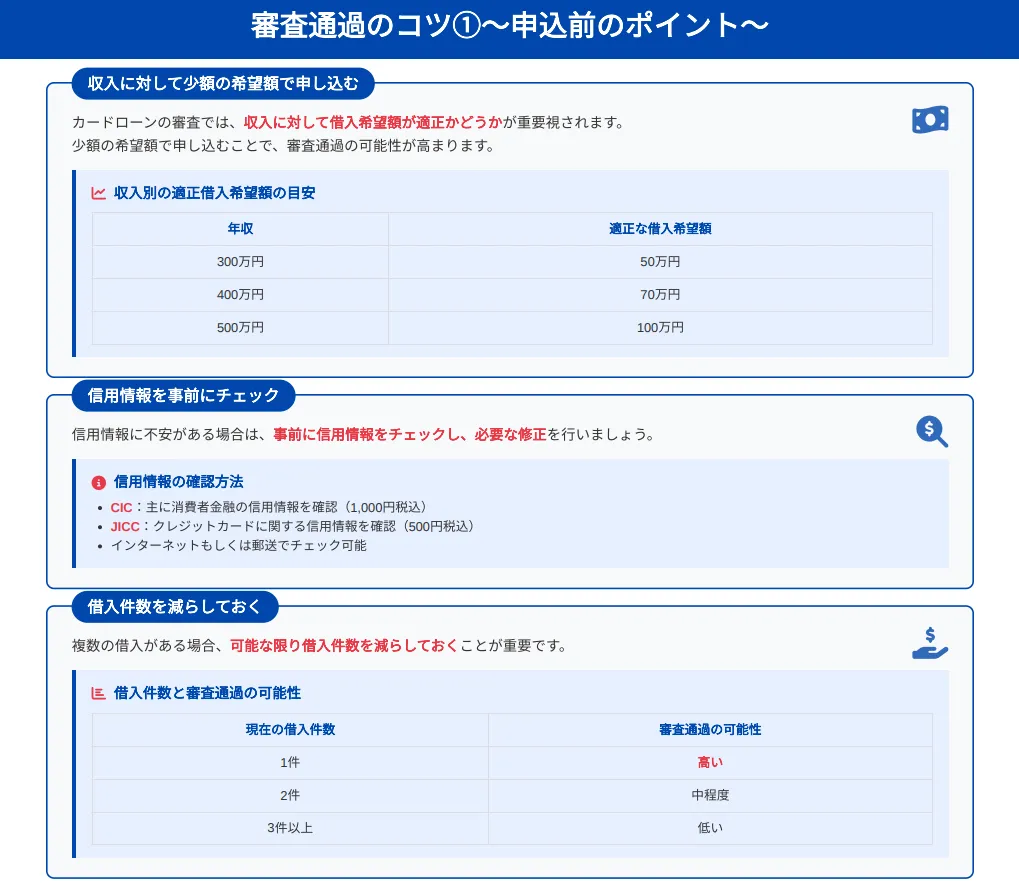 審査の甘いカードローン_審査通過のコツ_その1