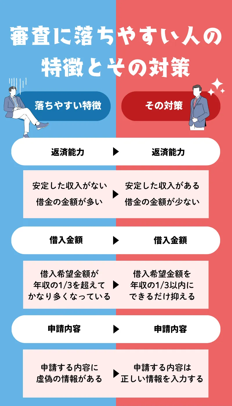 cardloan-shinsaamai-2