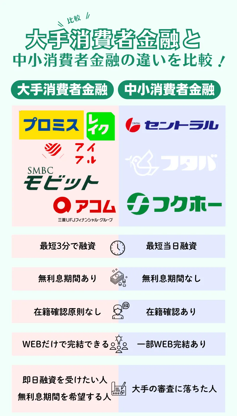 cardloan-shinsaamai-6