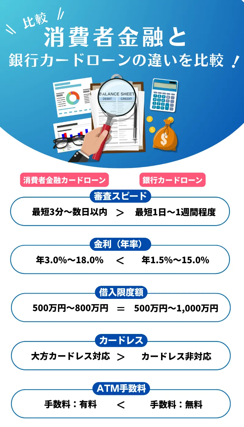 cardloan-shinsaamai-7