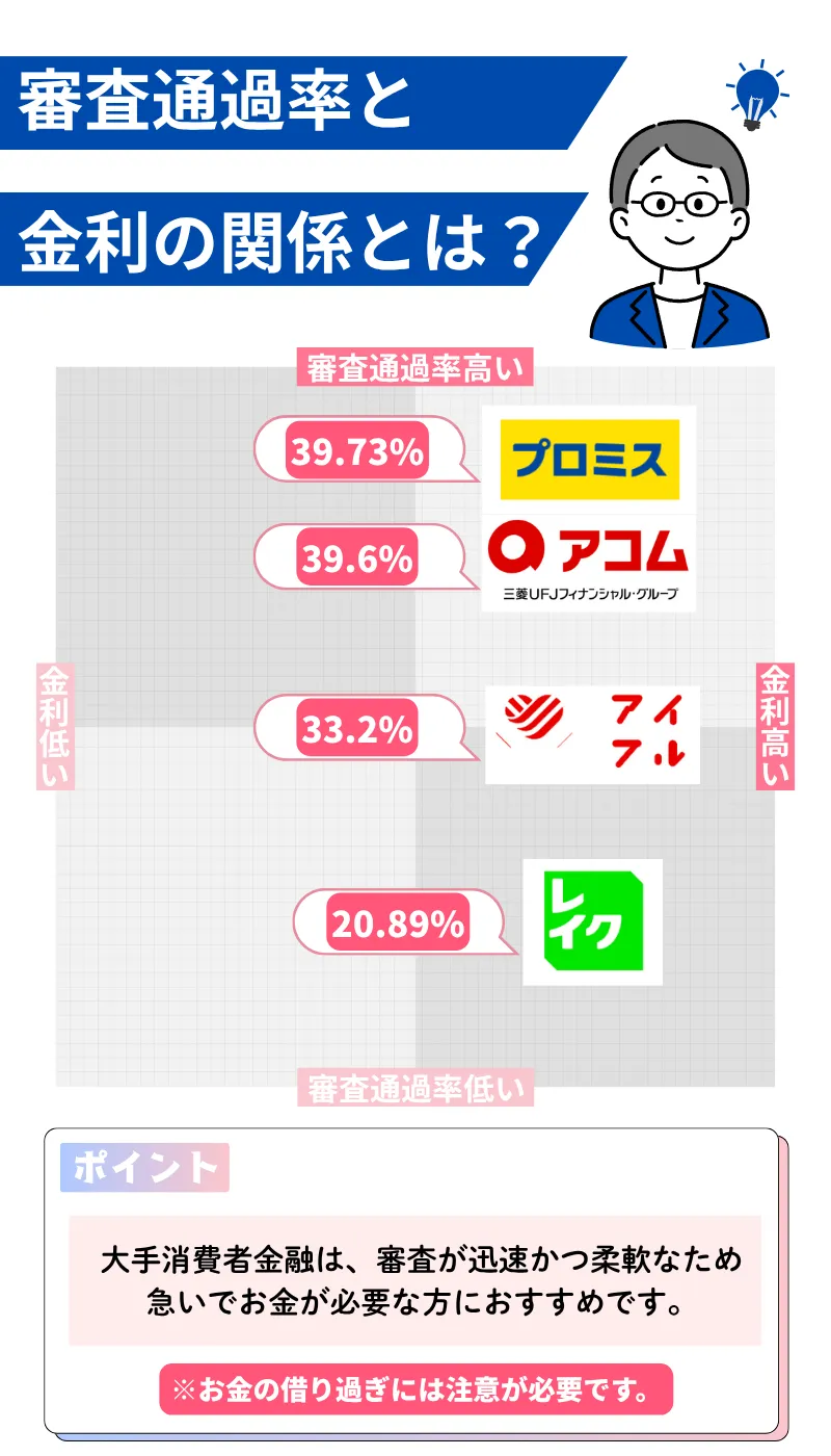 cardloan-shinsaamai-8