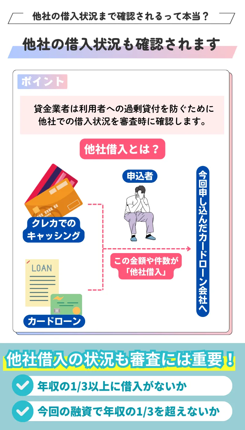 cardloan-shinsaamai-9