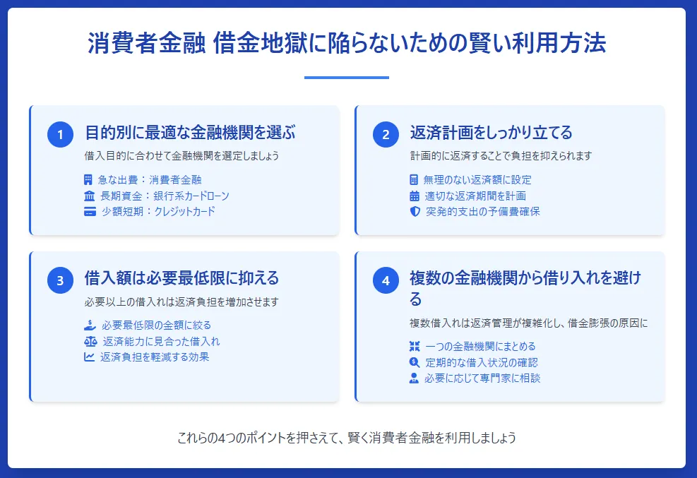 消費者金融借りたら終わり_借金地獄に陥らないための賢い利用方法