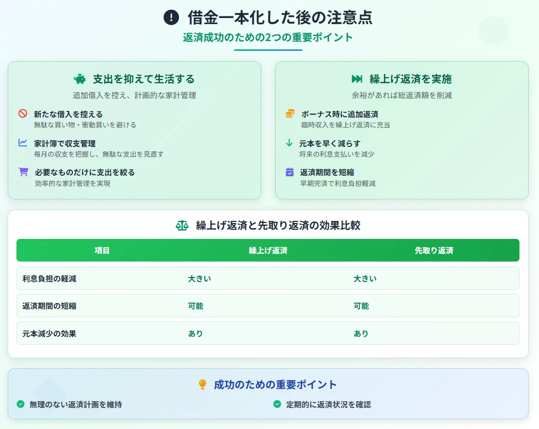 借金一本化_した後の注意点