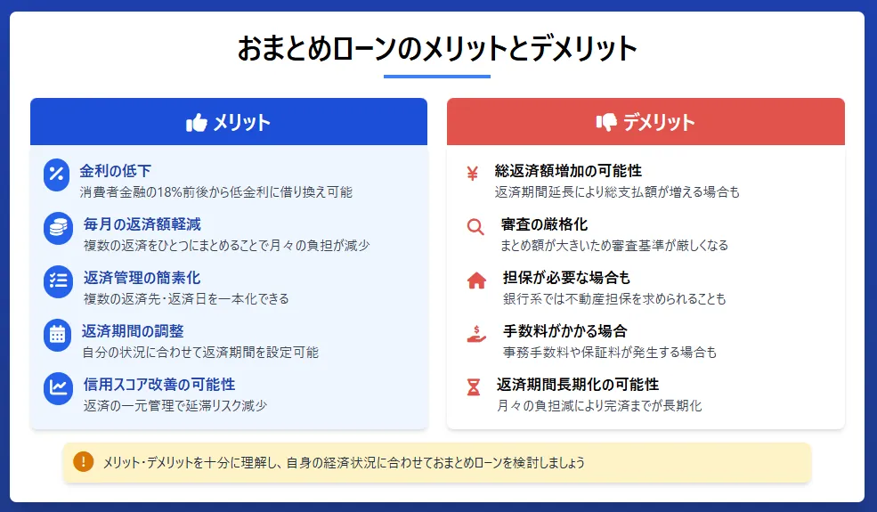 おまとめローン_メリットとデメリットを解説