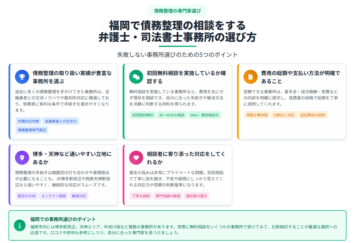 債務整理_福岡_選び方