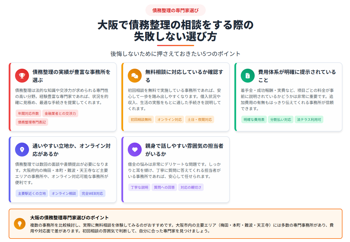 債務整理_大阪_選び方