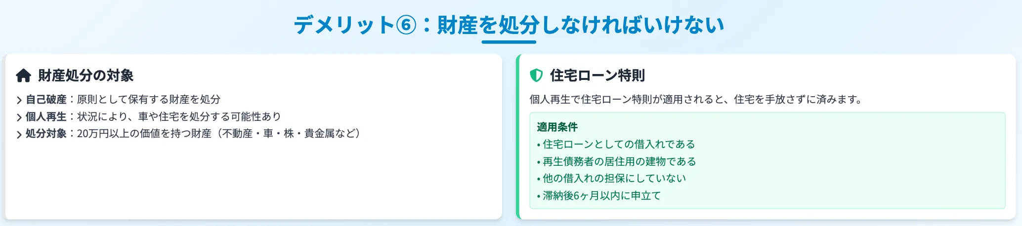 債務整理 おすすめ 債務整理手続きのデメリットについて
