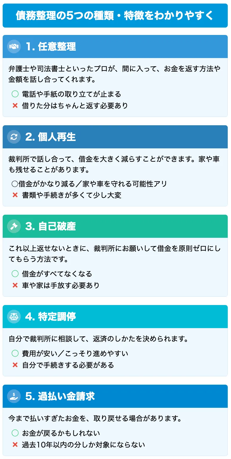 債務整理 おすすめ ランキング どの債務整理方法が自分に合ってる？状況別おすすめの選び方