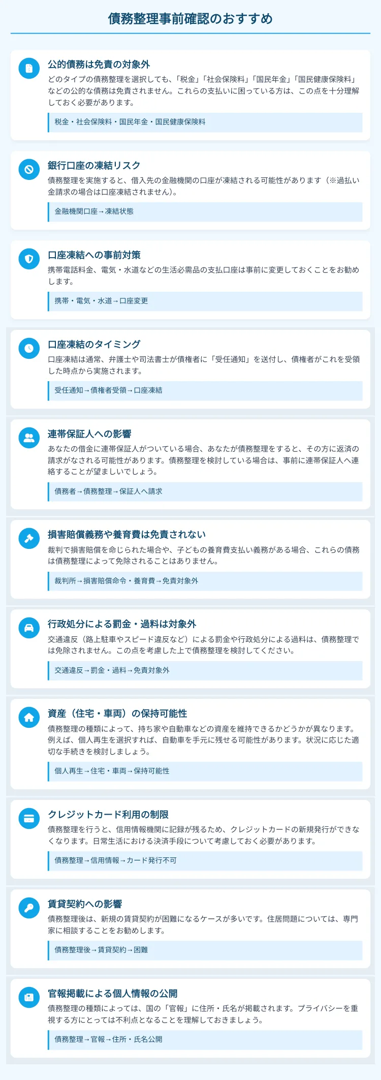 債務整理手続きを検討する際の事前確認おすすめポイント