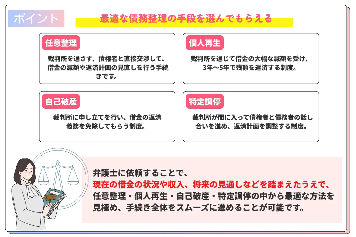 債務整理_おすすめ_最適な手段の選択