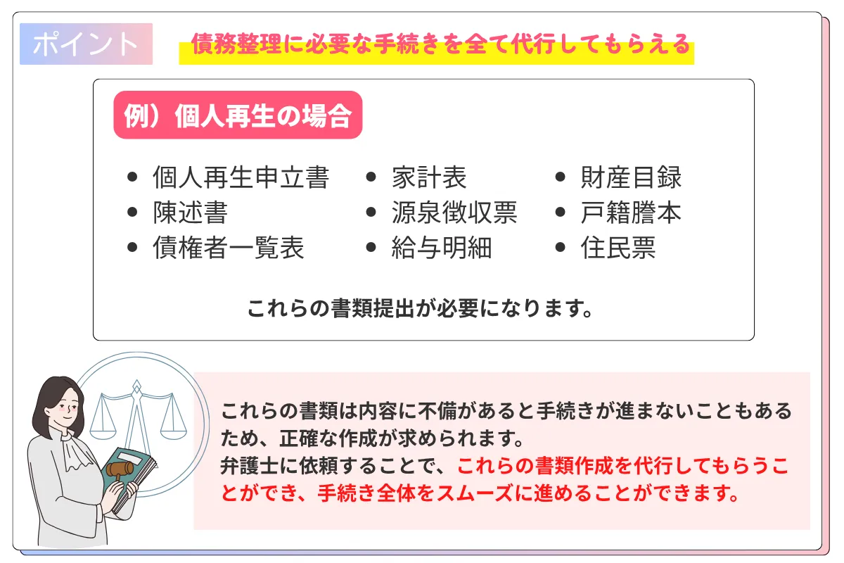 債務整理_おすすめ_手続きの代行