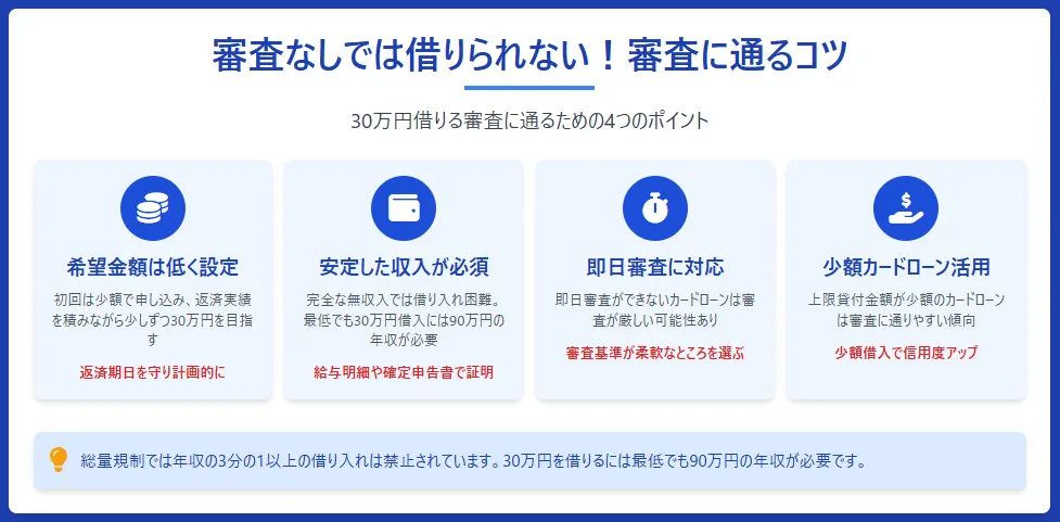 審査なしで30万円借りる方法_審査に通るコツ
