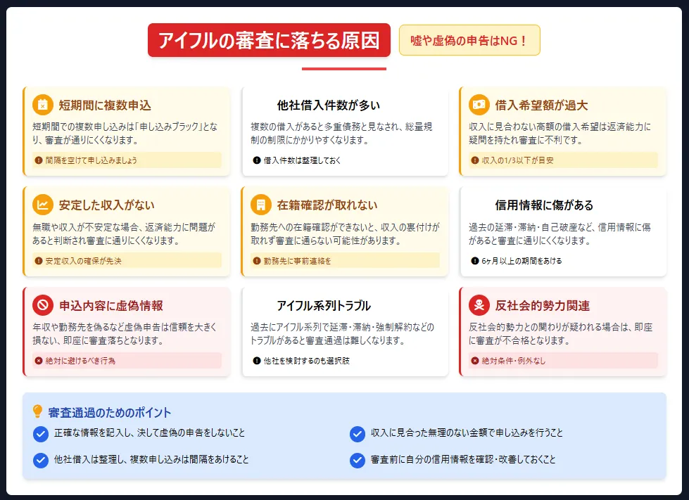 アイフル審査_審査に落ちてしまう原因