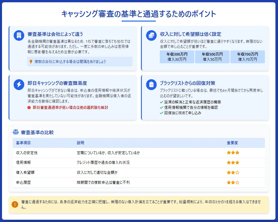 キャッシングおすすめ_審査基準と審査通過のポイント