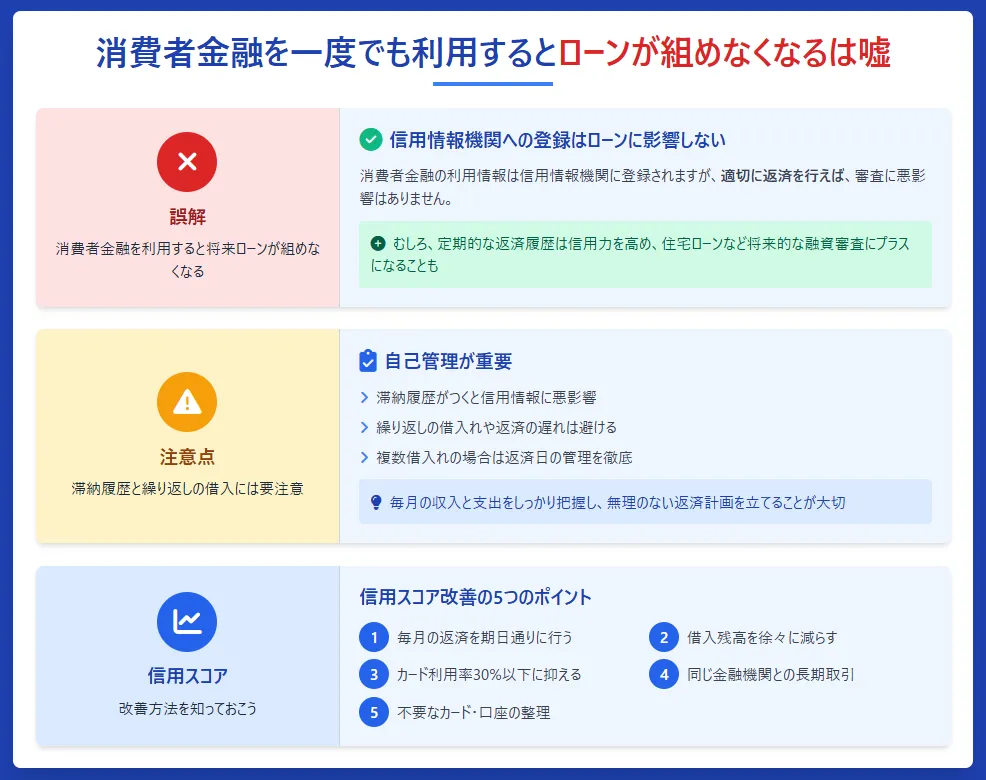 消費者金融借りたらどうなる_利用するとローンが組めなくなるのは嘘"