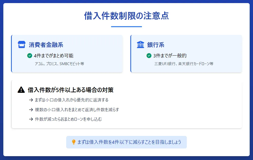 おまとめローン_借入件数
