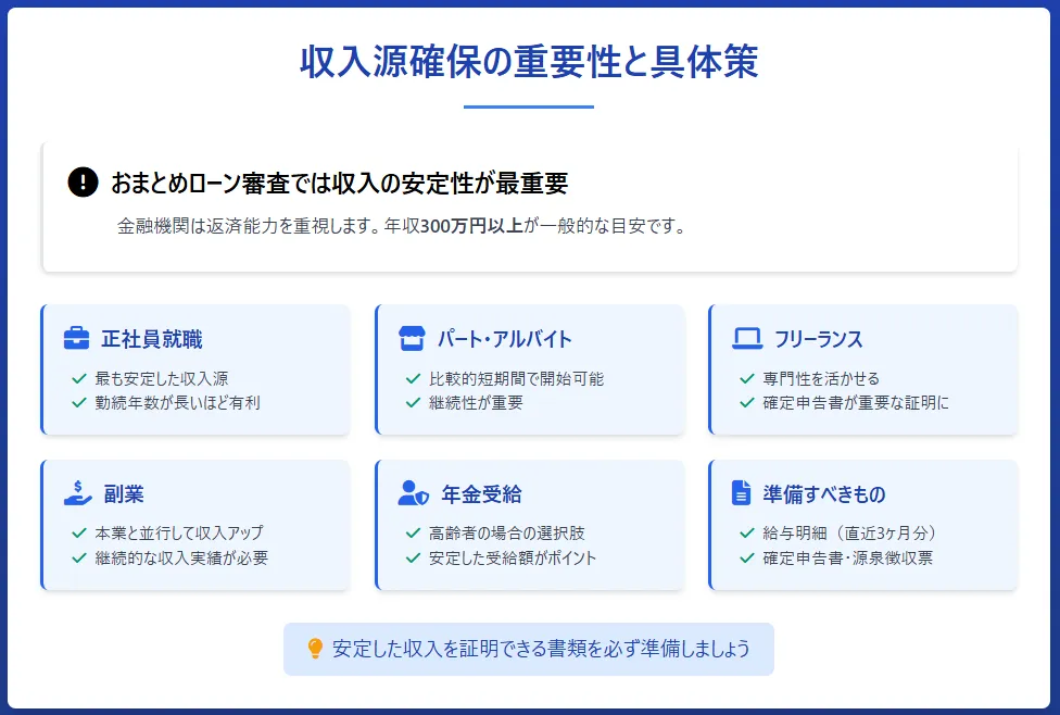 おまとめローン_完全に収入が無い場合