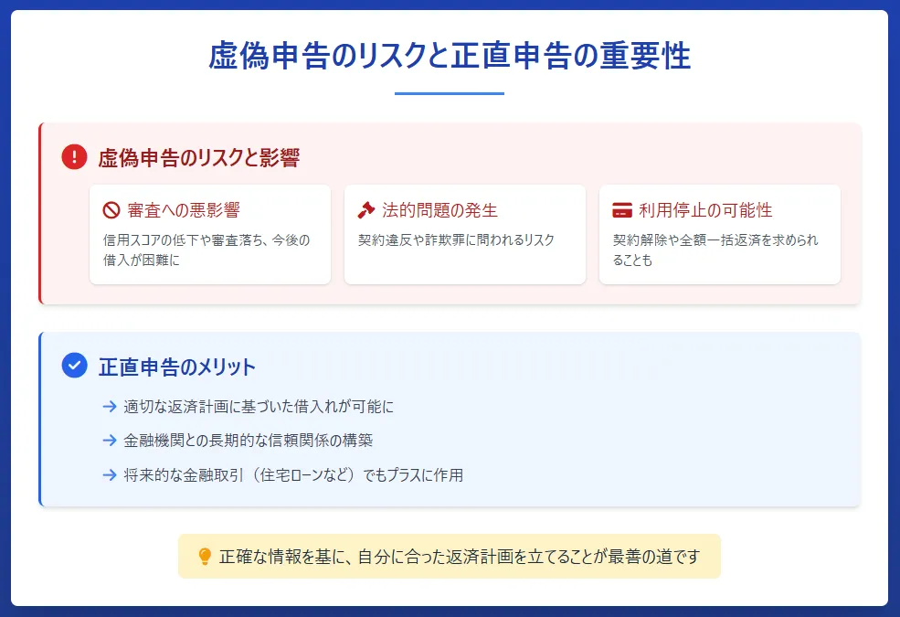 おまとめローン_虚偽申告の悪影響