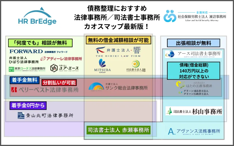 債務整理におすすめの弁護士事務所・行政書士のカオスマップ最新版【令和7年・2025年 10月度・11月度・最新更新】