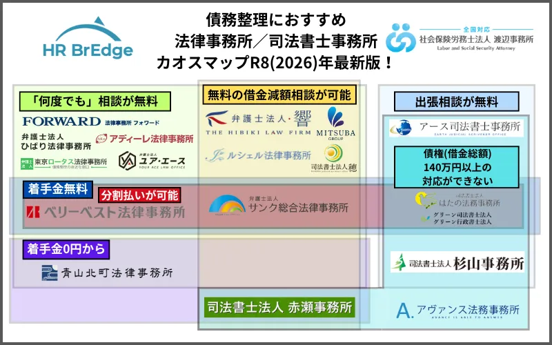 債務整理におすすめの弁護士事務所・行政書士のカオスマップ最新版【令和8年最新版】