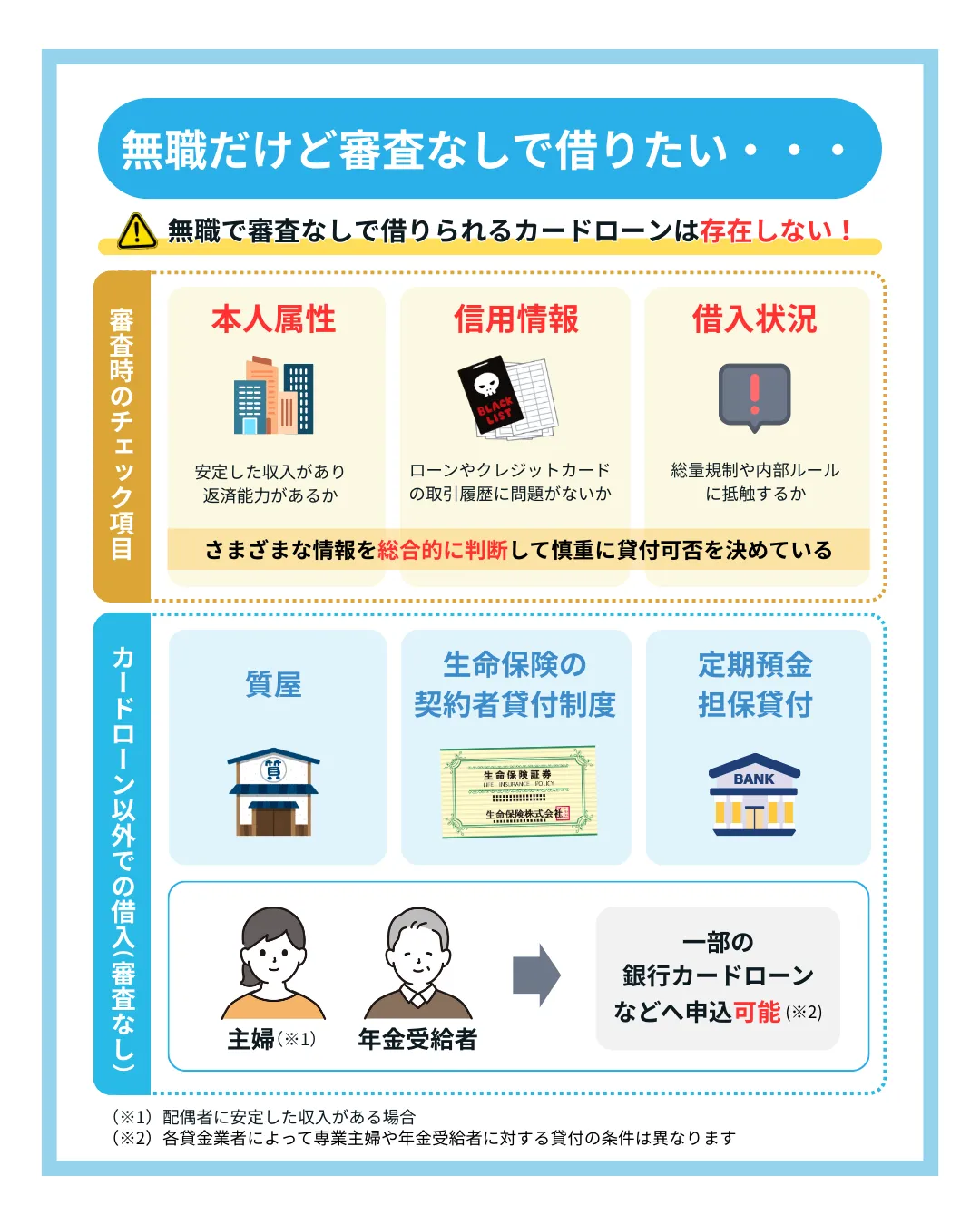 カードローン_おすすめ_審査なし_HR BrEdge社会保険労務士法人