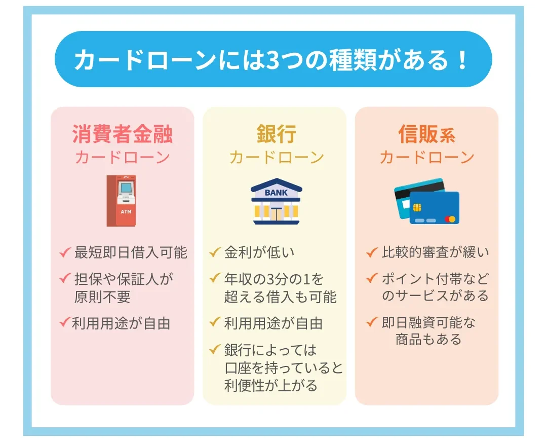 カードローン_おすすめ_種類_HR BrEdge社会保険労務士法人