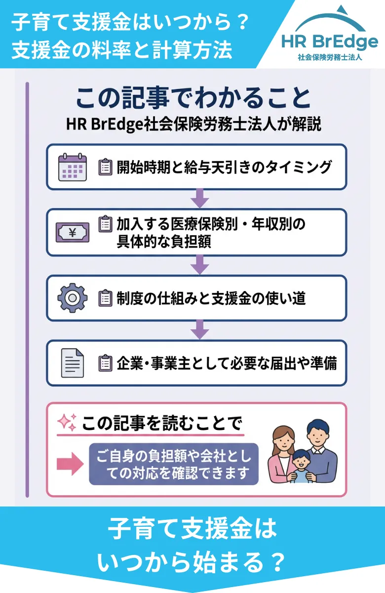 HR BrEdge社会保険労務士法人_子育て支援金_いつから始まる