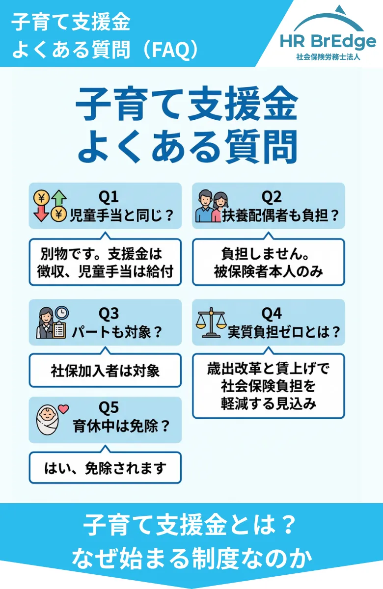 HR BrEdge社会保険労務士法人_子育て支援金_いつから始まる_よくある質問