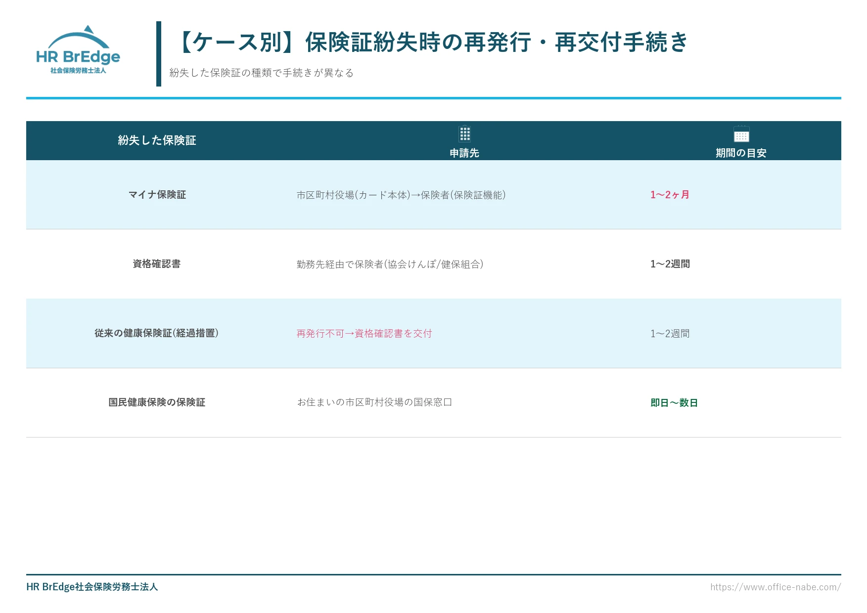 保険証を紛失したときの再発行・再交付手続き（マイナ保険証・資格確認書・国民健康保険）