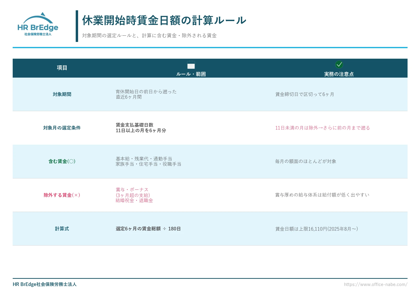 休業開始時賃金日額の計算ルール|対象期間・含む賃金・除外される賃金の一覧