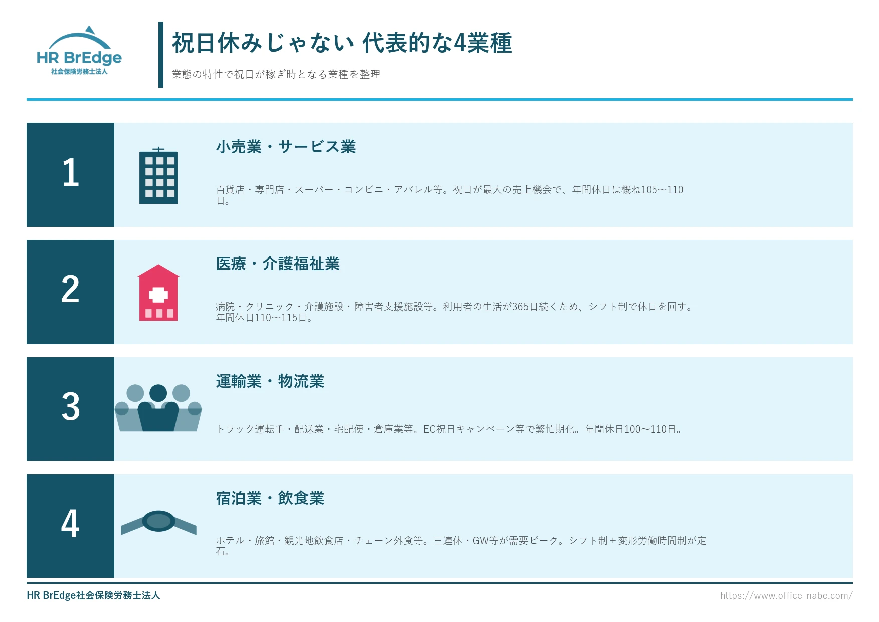 祝日休みじゃない業種の代表4業種(小売・医療介護・運輸・宿泊飲食)の特徴ポイントカード