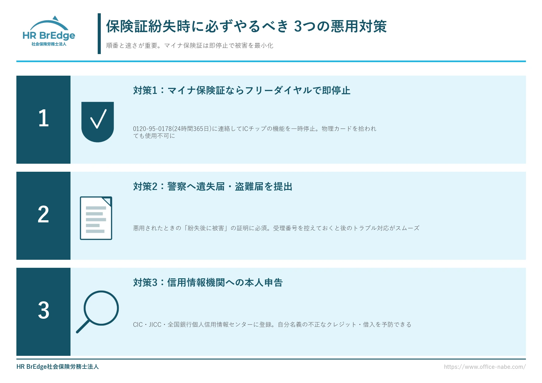 保険証を紛失したときに必ずやるべき悪用対策（警察届・カード停止・信用情報機関への本人申告）