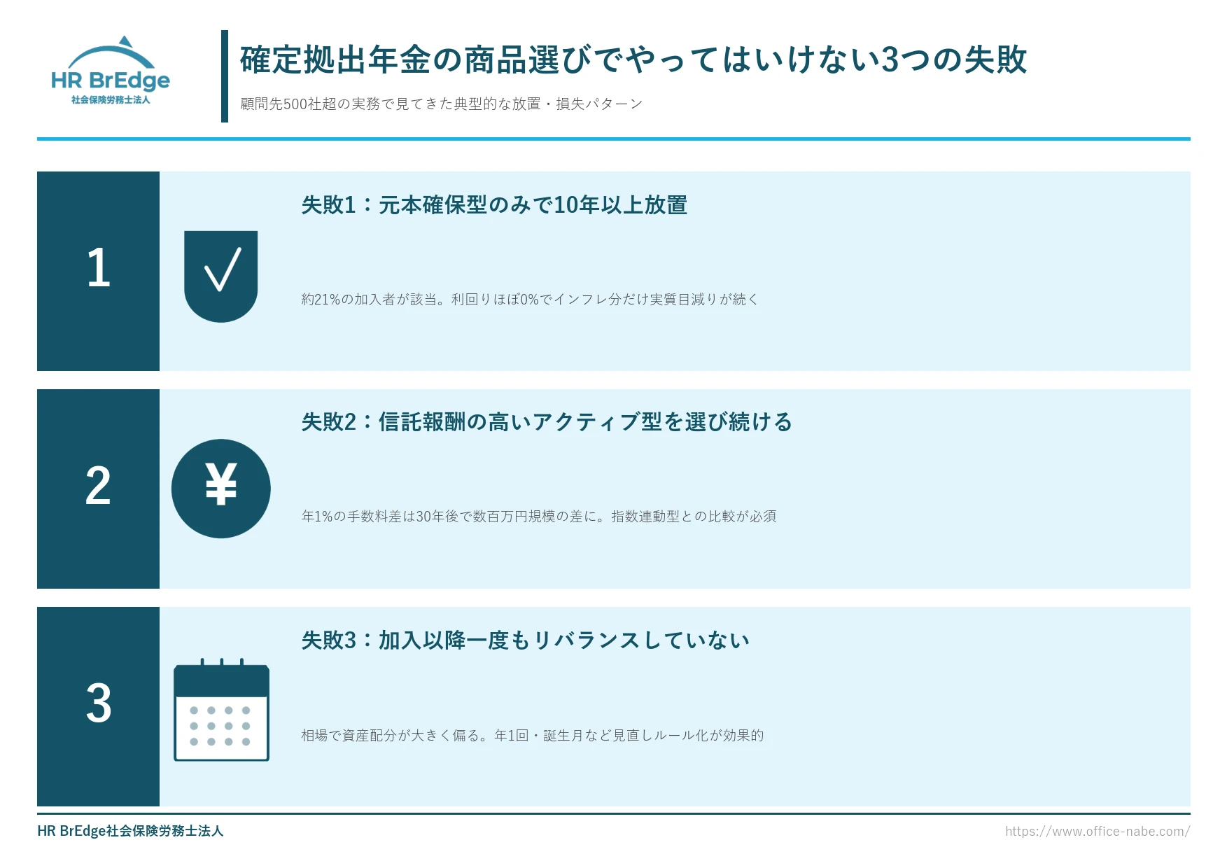 確定拠出年金の商品選びでやってはいけない3つの失敗(元本確保型放置・高手数料・リバランスなし)