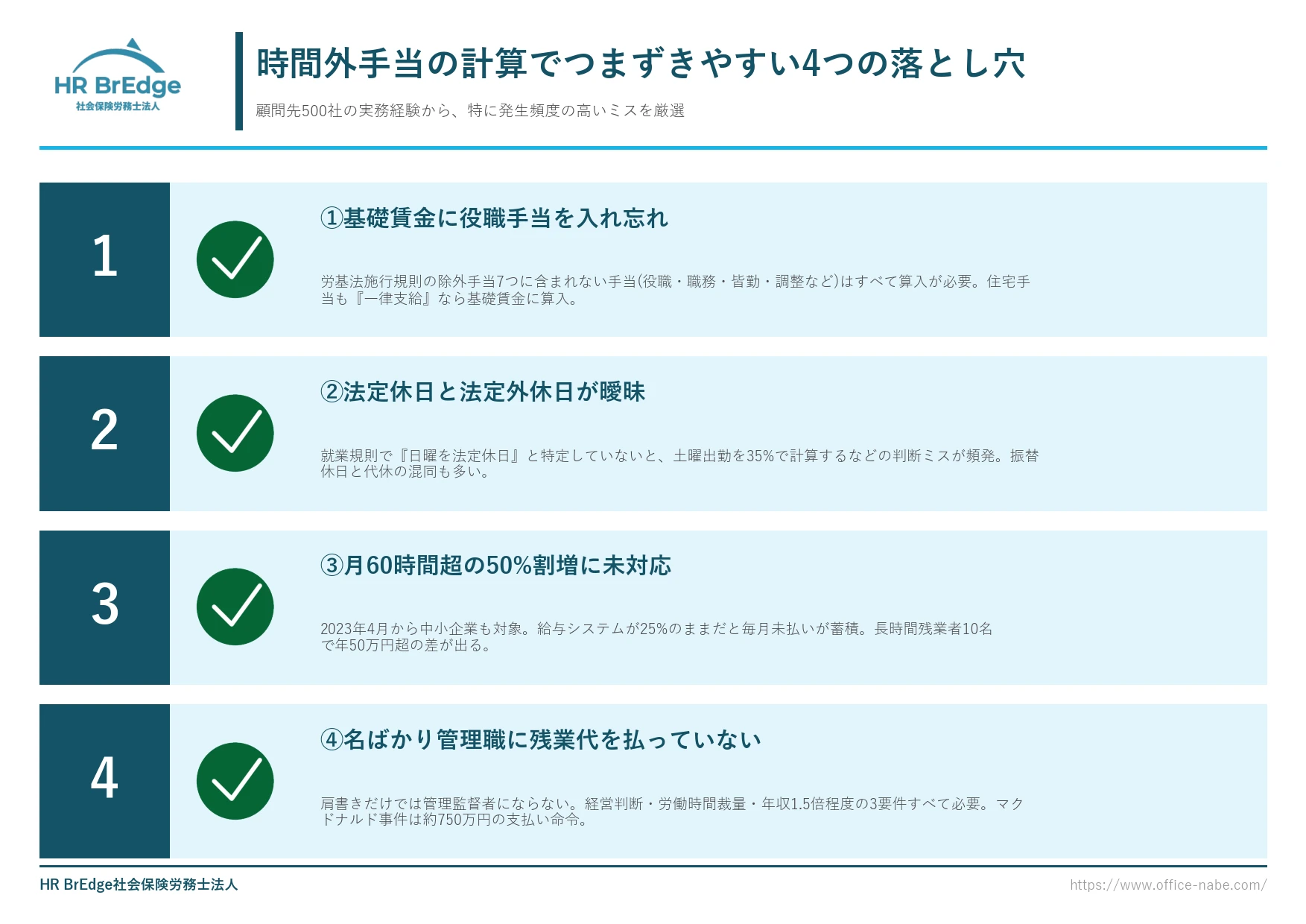 時間外手当の計算で陥りやすい実務ミス4つのポイント(基礎賃金・休日区分・60時間超・名ばかり管理職)