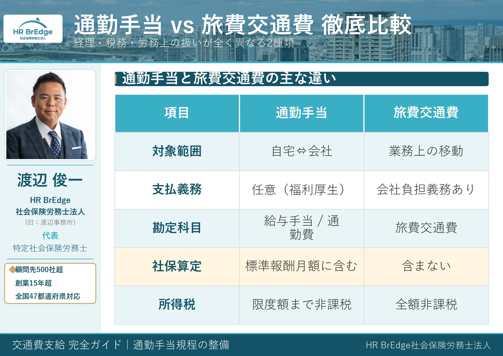 通勤手当と旅費交通費の徹底比較表