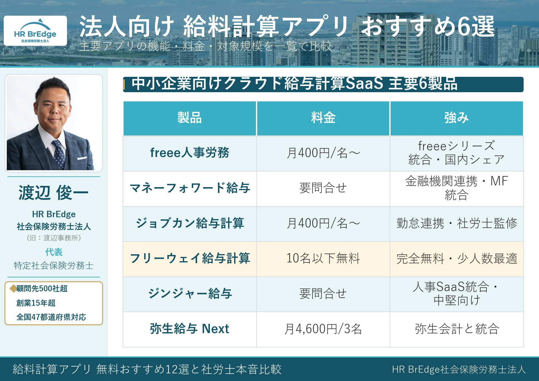 法人向け給料計算アプリ おすすめ6選の機能・料金比較表