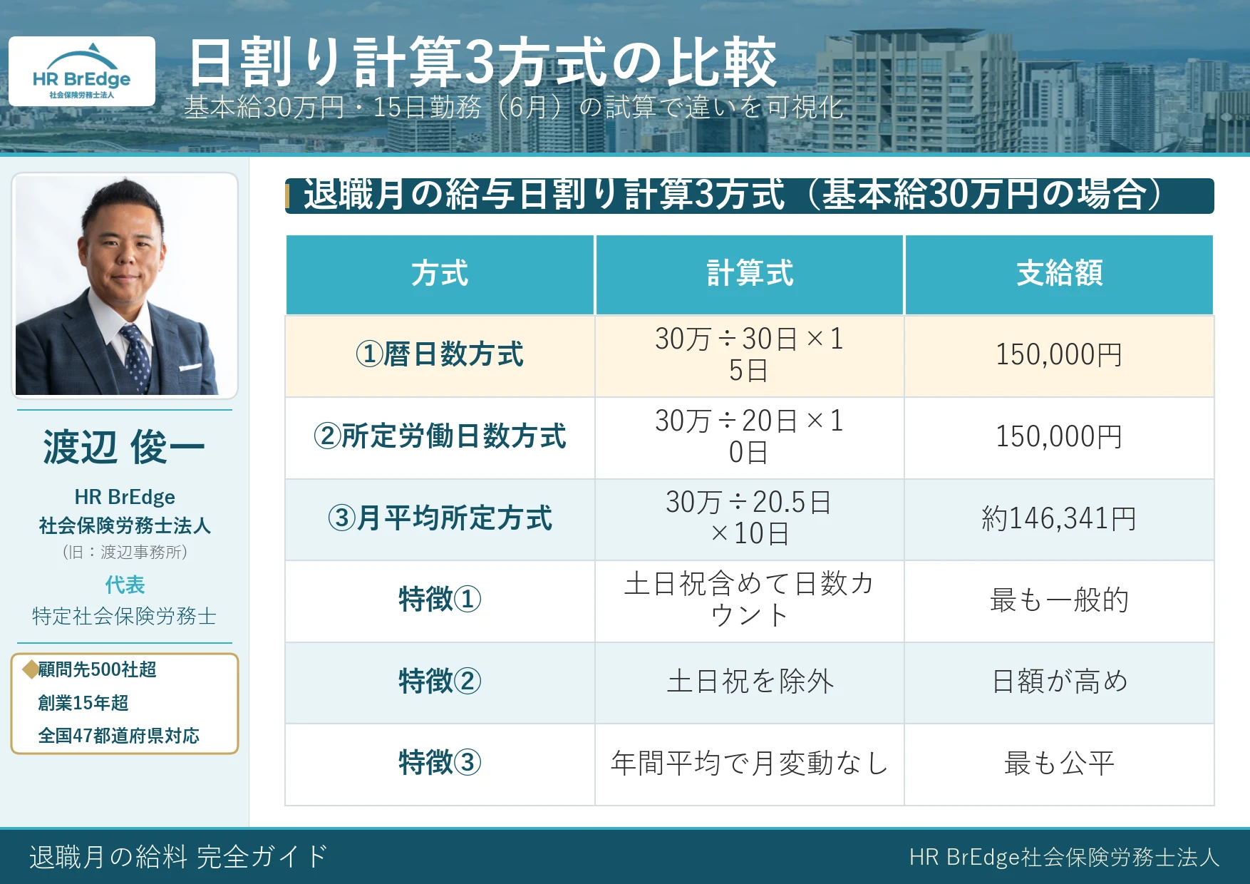 退職月の給与日割り計算3方式の比較｜暦日・所定労働日数・月平均所定労働日数