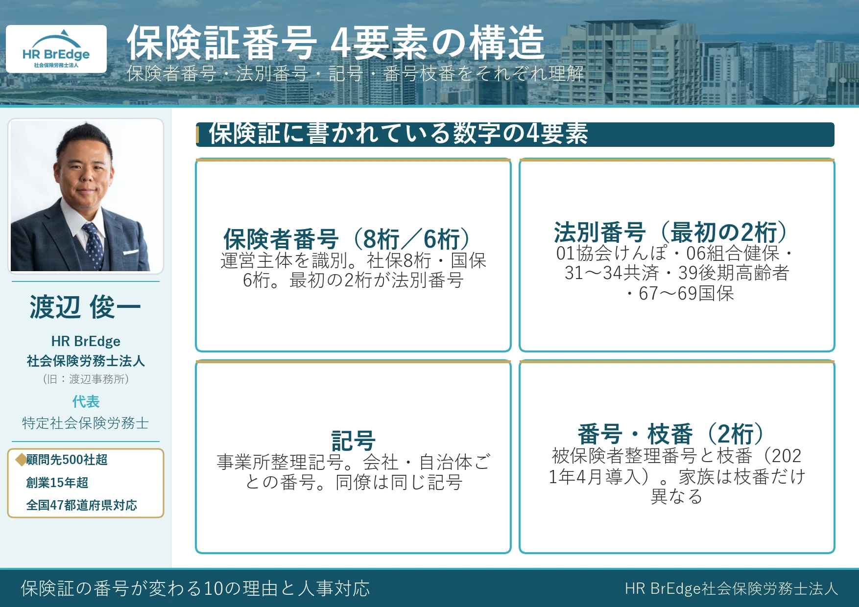 保険証の保険者番号・法別番号・記号・番号枝番 4要素の構造