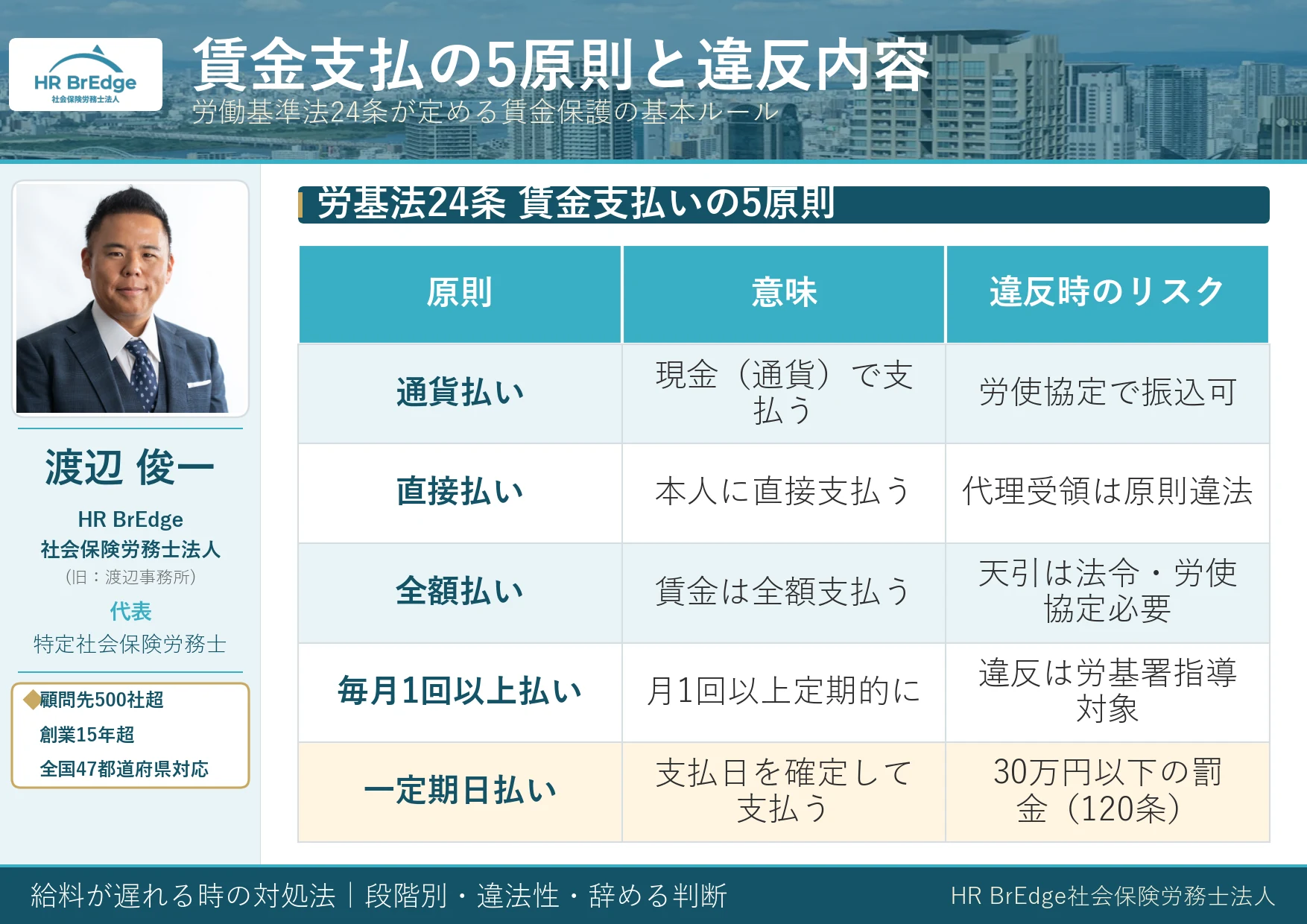 労働基準法24条 賃金支払いの5原則と違反の罰則