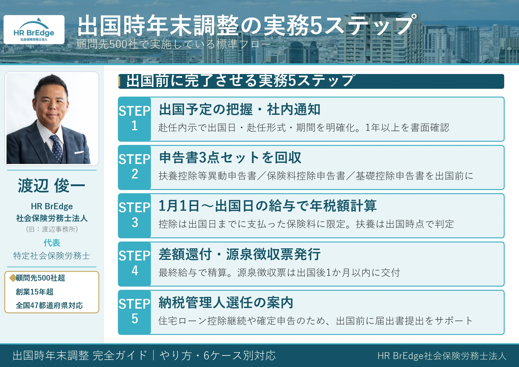 出国時年末調整の実務5ステップフロー